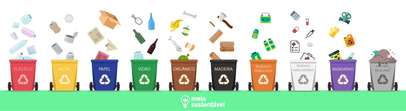 Gestão de Resíduos