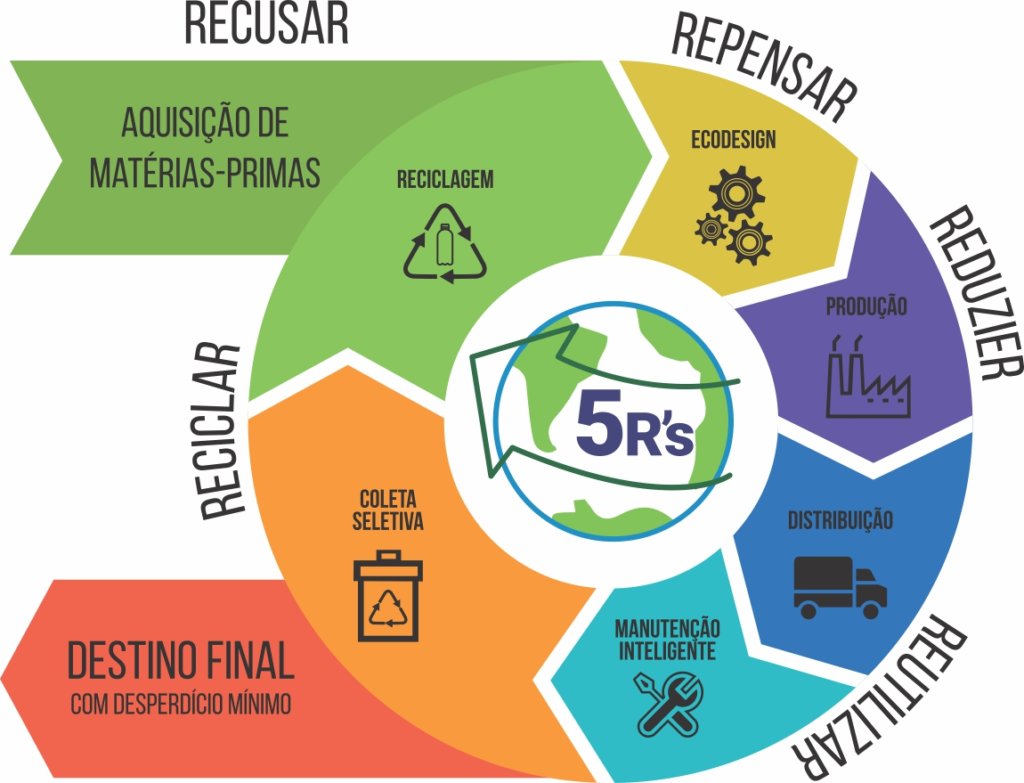 Economia circular